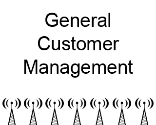 GCM
